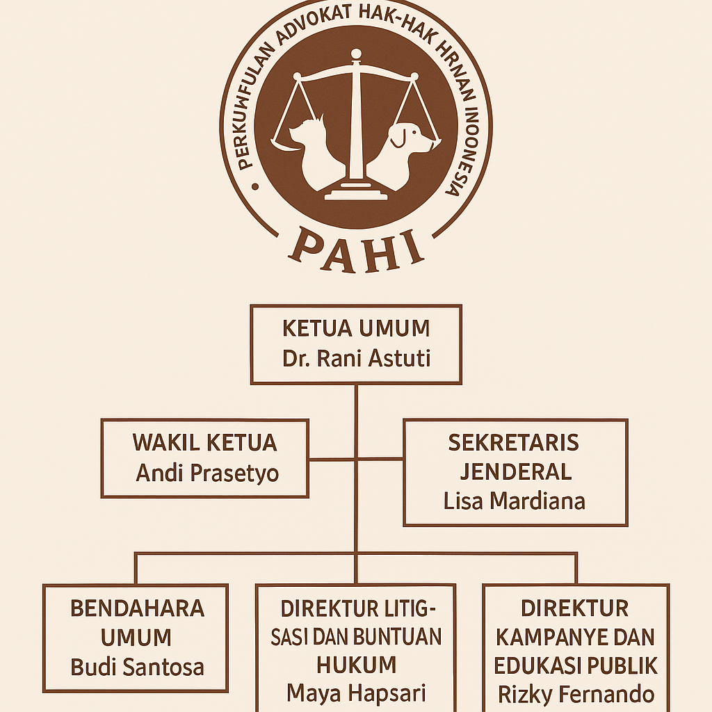 PAHI CABANG BANGKO KOTA